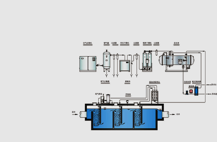 臭氧高级氧化技术